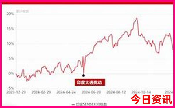 7月份适合出行的日历